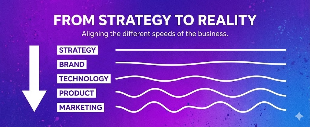 Technology is the execution layer your strategy is missing